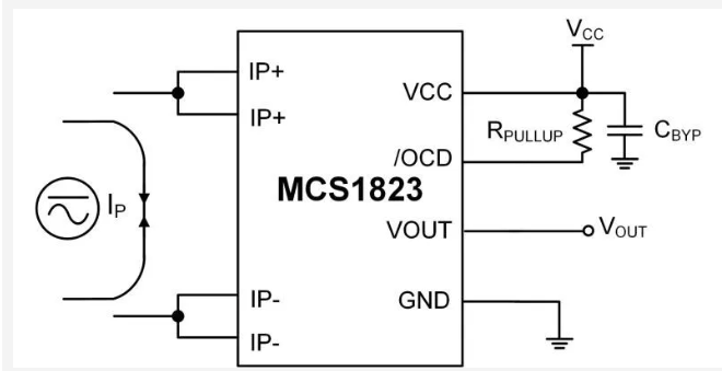MCS1823