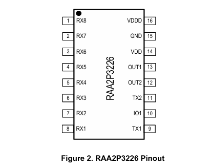 RAA2P3226 RENESAS(瑞薩) 位置傳感器IC