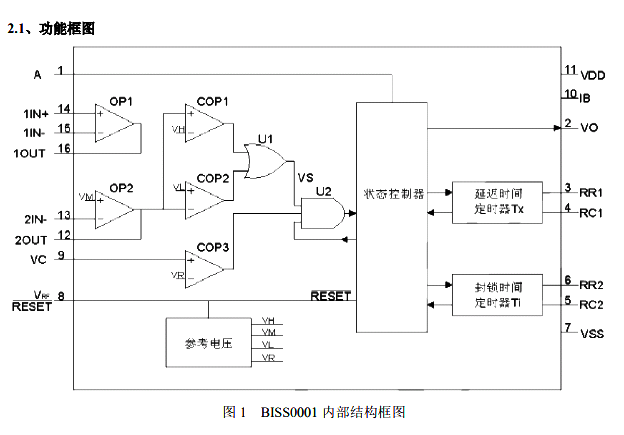 BISS0001內(nèi)部結(jié)構(gòu)圖