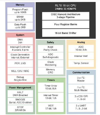 R5F102AAASP#10原理圖 R5F102AAASP#10原理圖