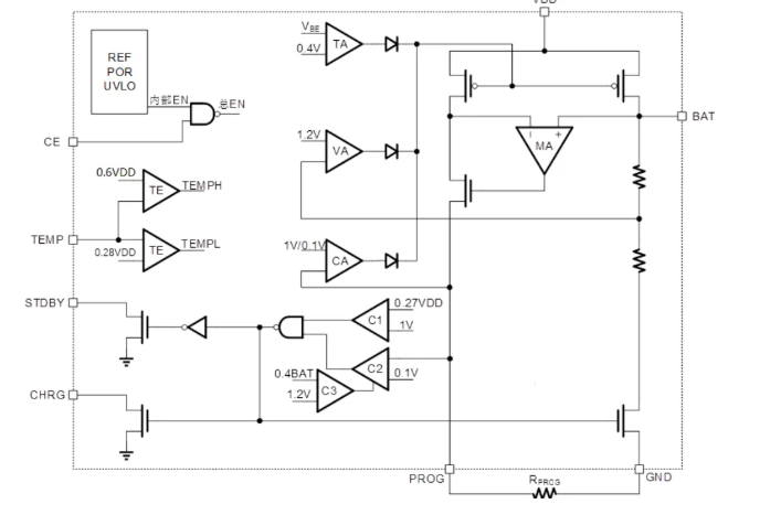 AiP4068H功能框圖