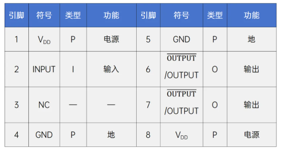 AiP4421/AiP4422引腳圖說明