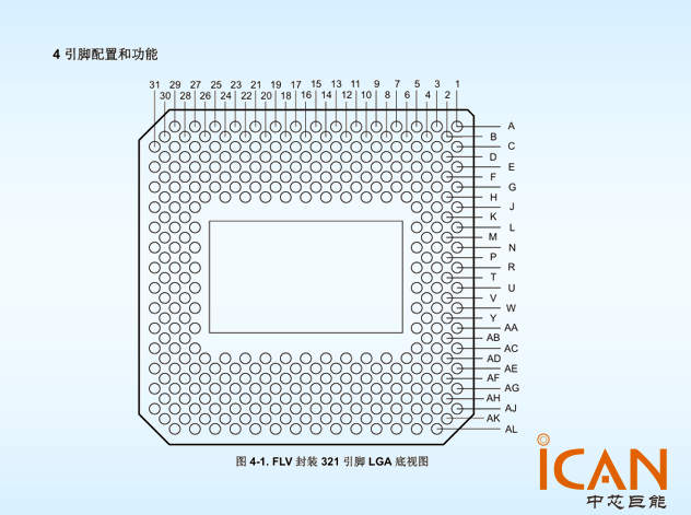 德州儀器發(fā)布工業(yè)數(shù)字微鏡器件（DMD）DLP99