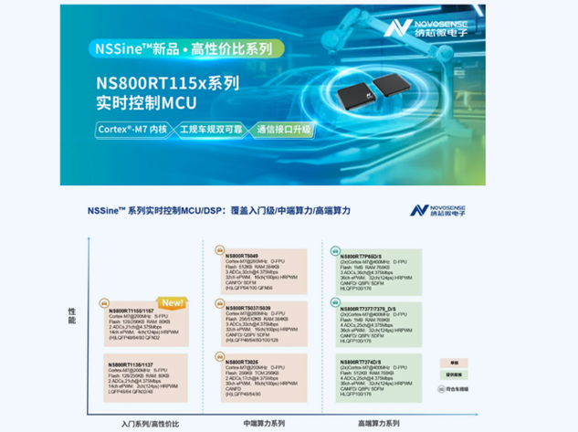 納芯微發(fā)布NS800RT115x：面向汽車與工業(yè)的高性能MCU