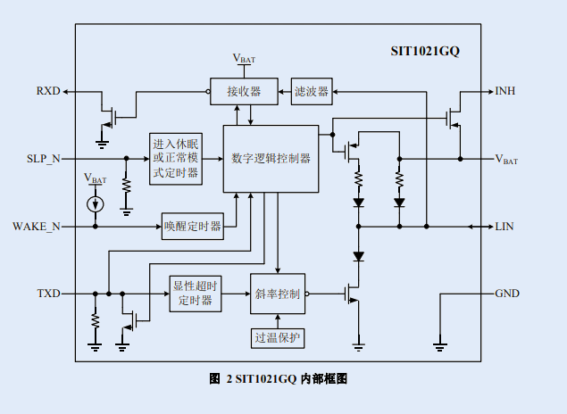 SIT1021GQ：芯力特推出的車規(guī)級(jí)LIN收發(fā)器 附引腳圖及原理圖