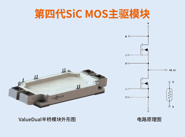 華潤微第四代SiC主驅模塊量產上車