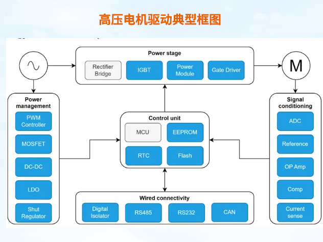 上海貝嶺:深耕工控與儲(chǔ)能市場(chǎng),提供全面高壓電機(jī)驅(qū)動(dòng)解決方案 上海貝嶺:深耕工控與儲(chǔ)能市場(chǎng),提供全面高壓電機(jī)驅(qū)動(dòng)解決方案