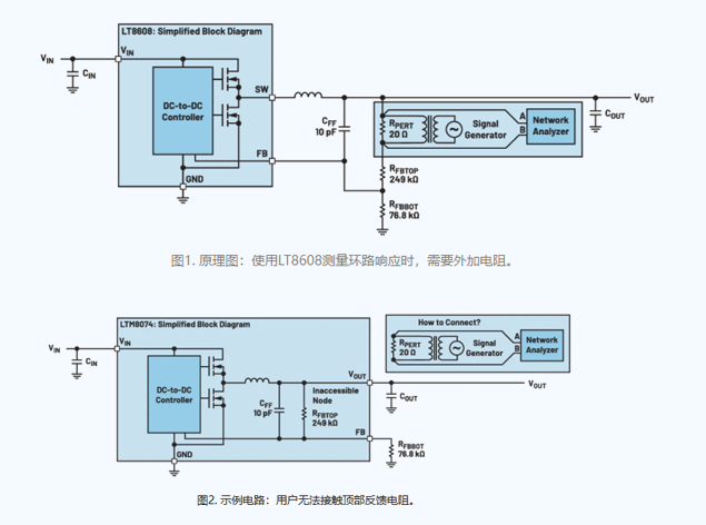 無反饋電阻接入點時的電源環(huán)路響應(yīng)測量方法 無反饋電阻接入點時的電源環(huán)路響應(yīng)測量方法