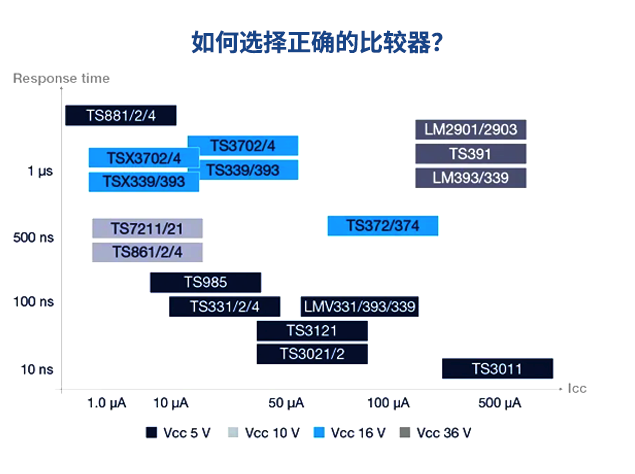 意法半導體高速比較器：提升電路性能與可靠性