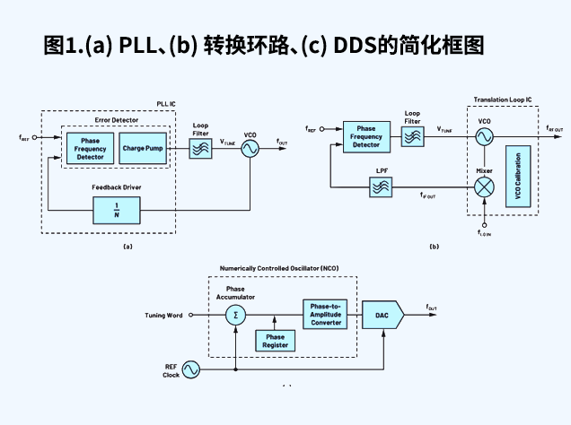 工程師選型指南：主流頻率產(chǎn)生器件性能對(duì)比與應(yīng)用適配