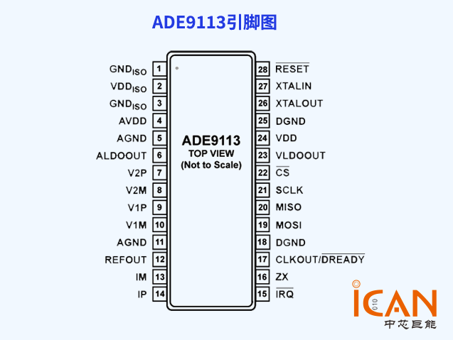 ADE9113引腳圖