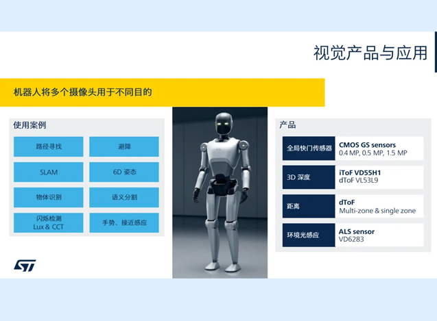 STM32助力人形機器人視覺與電源管理，實