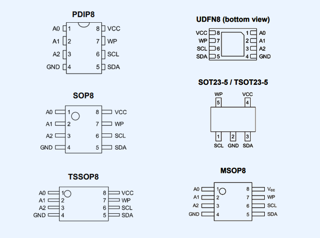CW24C256B：高可靠性I2C串行EEPROM技術(shù)
