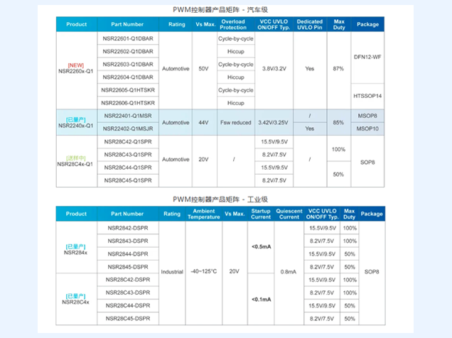 納芯微推NSR2260x-Q1：車規(guī)PWM控制器破解