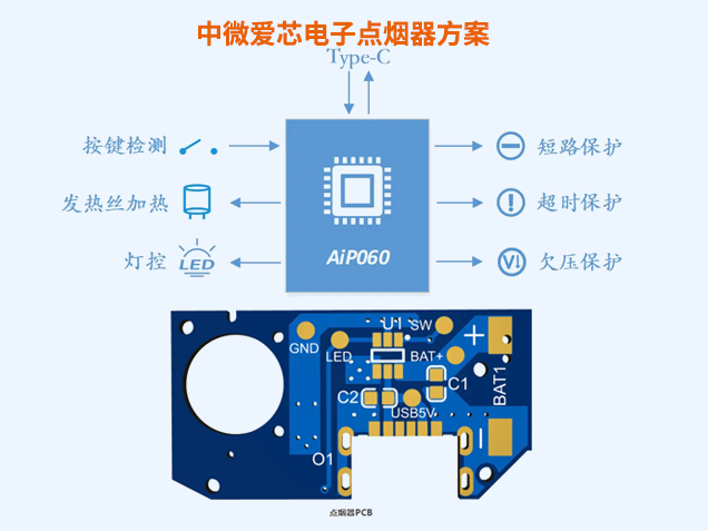 中微愛芯電子點(diǎn)煙器方案：高集成、低功耗