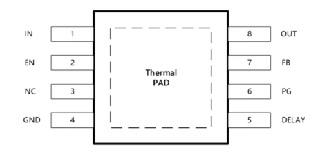 LTP8420 引腳圖 LTP8420 引腳圖