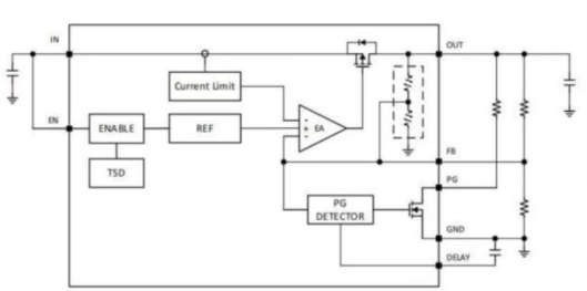 LTP8420 典型應(yīng)用框圖 LTP8420 典型應(yīng)用框圖
