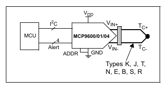 MCP9604典型應(yīng)用電路圖