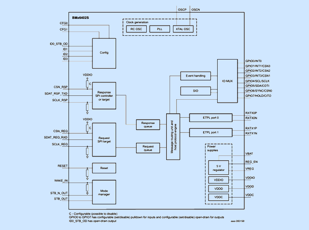 BMA6002/BMI6002原理圖