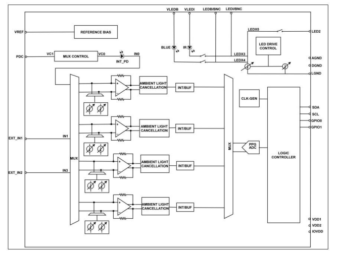 CBMPD188B功能框圖
