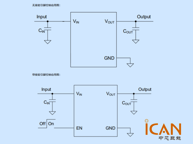 AiP6206A和AiP6206AE典型應(yīng)用電路圖 AiP6206A和AiP6206AE典型應(yīng)用電路圖